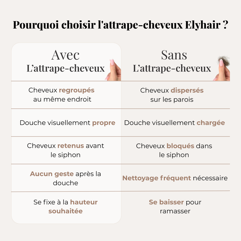 Attrape-cheveux Propreté Immédiate Sans Cheveux