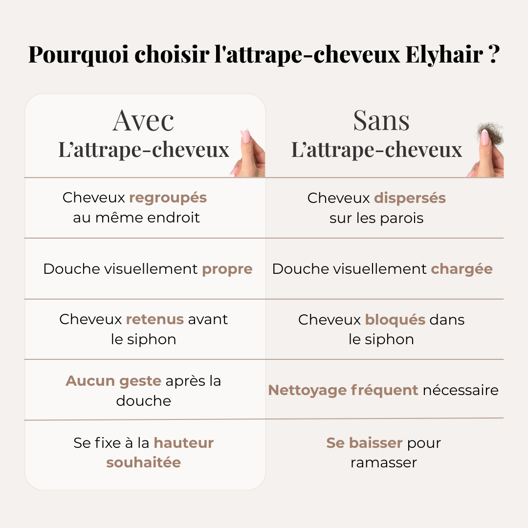 Attrape-cheveux Propreté Immédiate Sans Cheveux
