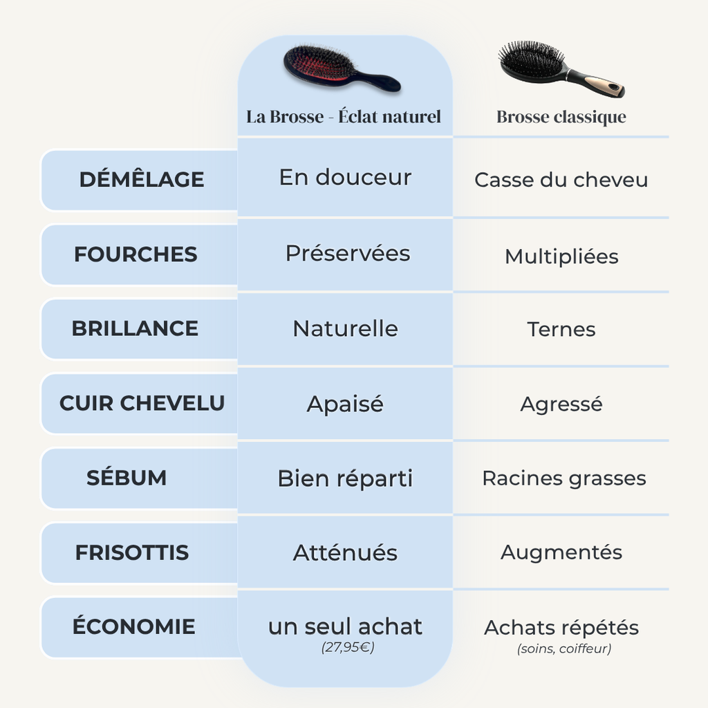 Brosse en poils de sanglier